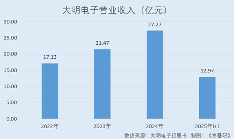 图表, 条形图

AI 生成的内容可能不正确。