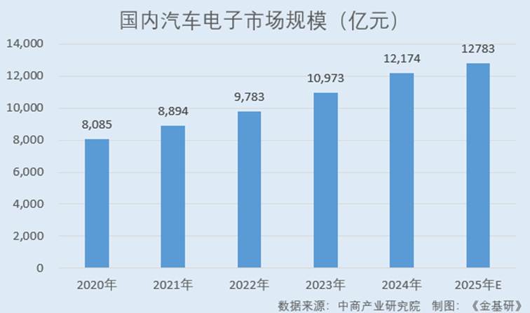 图表, 条形图

AI 生成的内容可能不正确。