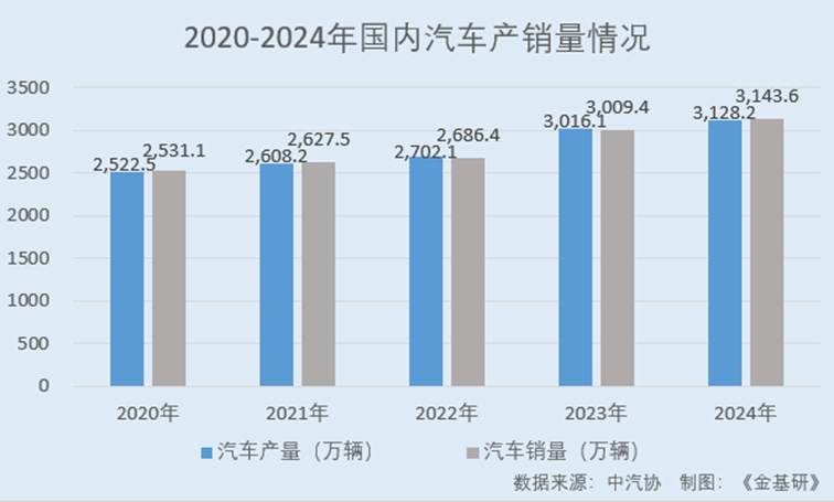 图表, 条形图

AI 生成的内容可能不正确。