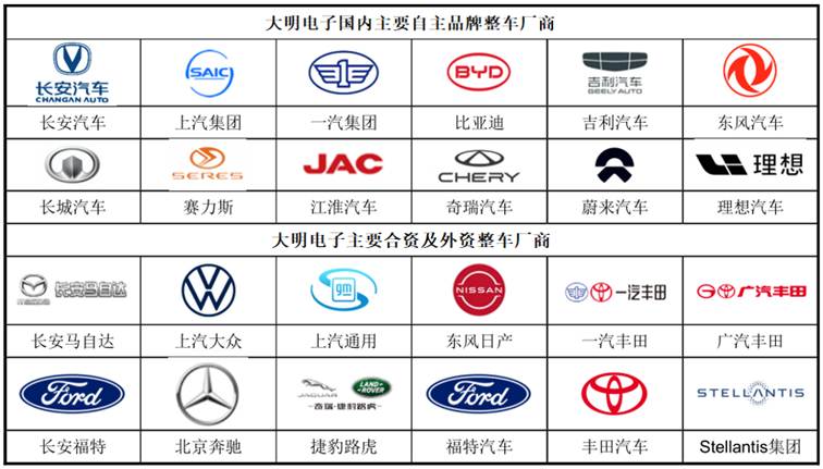 图片包含 徽标

AI 生成的内容可能不正确。