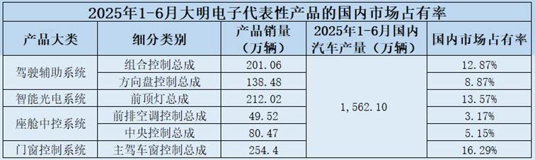 表格

AI 生成的内容可能不正确。