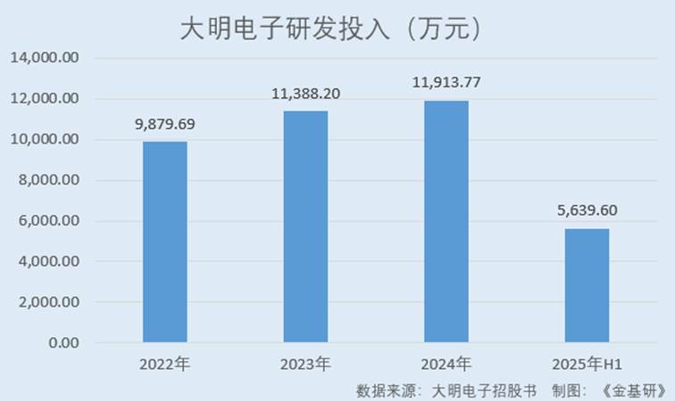 图表, 条形图

AI 生成的内容可能不正确。