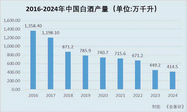 图表, 条形图

AI 生成的内容可能不正确。