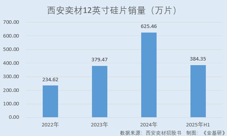 图表, 条形图

AI 生成的内容可能不正确。