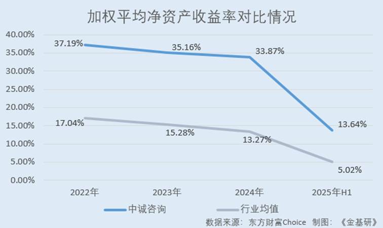 折线图
AI 生成的内容可能不正确。