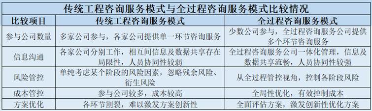 表格
AI 生成的内容可能不正确。