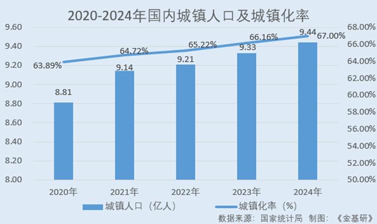 图表, 条形图
AI 生成的内容可能不正确。