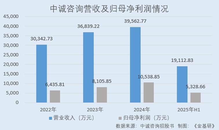 图表, 瀑布图
AI 生成的内容可能不正确。