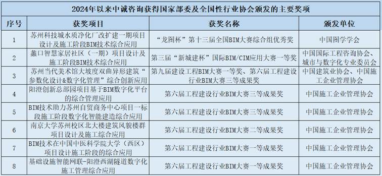 表格
AI 生成的内容可能不正确。