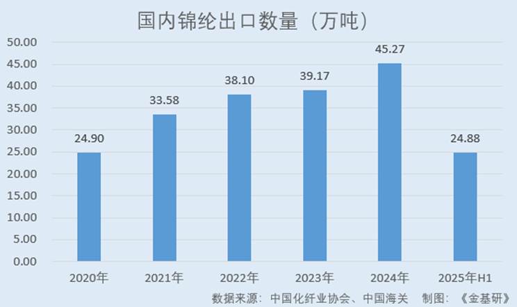 图表, 条形图

AI 生成的内容可能不正确。