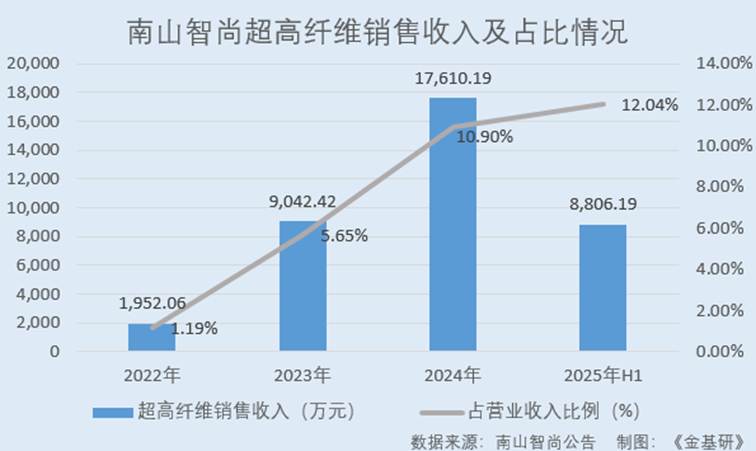 图表, 瀑布图

AI 生成的内容可能不正确。