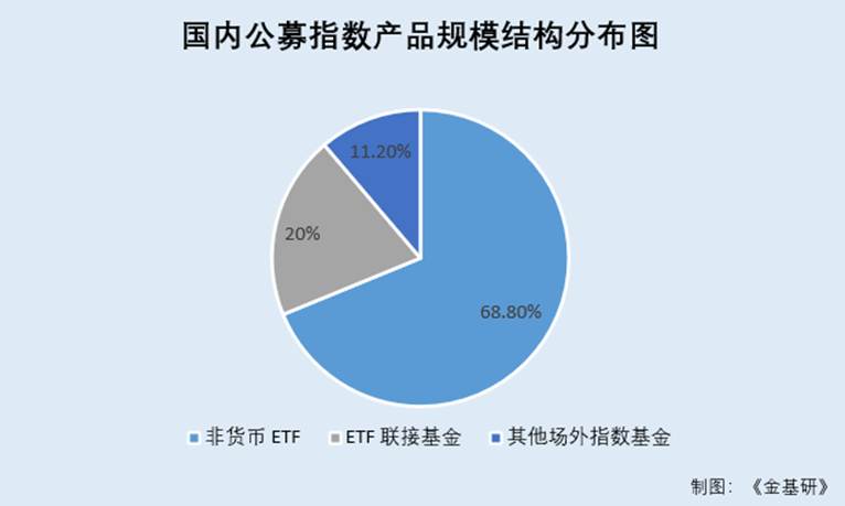 图表, 饼图

AI 生成的内容可能不正确。