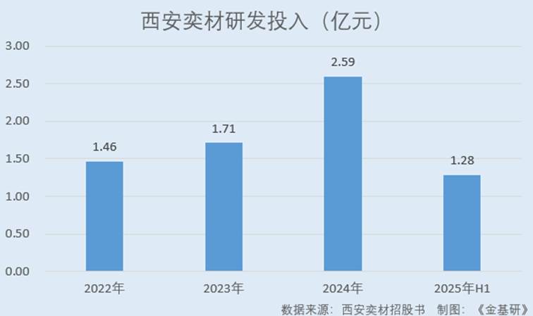 图表, 条形图

AI 生成的内容可能不正确。