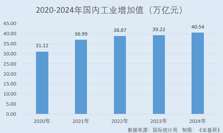 图表, 条形图

AI 生成的内容可能不正确。