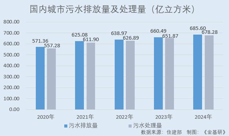 图表, 条形图

AI 生成的内容可能不正确。