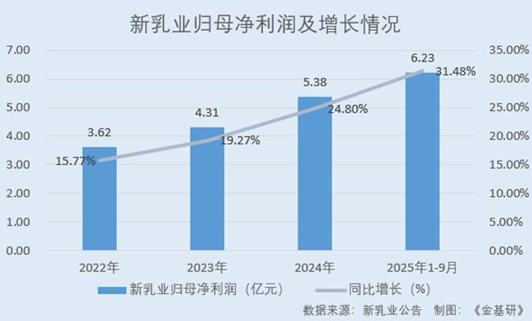 图表, 瀑布图

AI 生成的内容可能不正确。