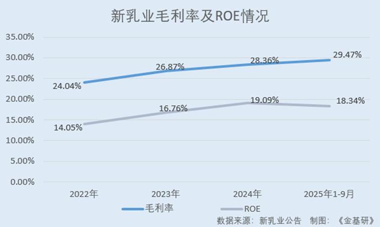 折线图

AI 生成的内容可能不正确。