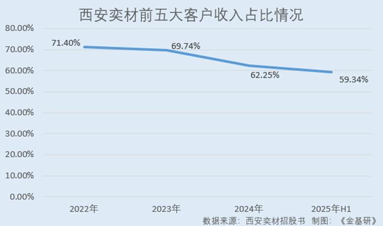 图表

AI 生成的内容可能不正确。
