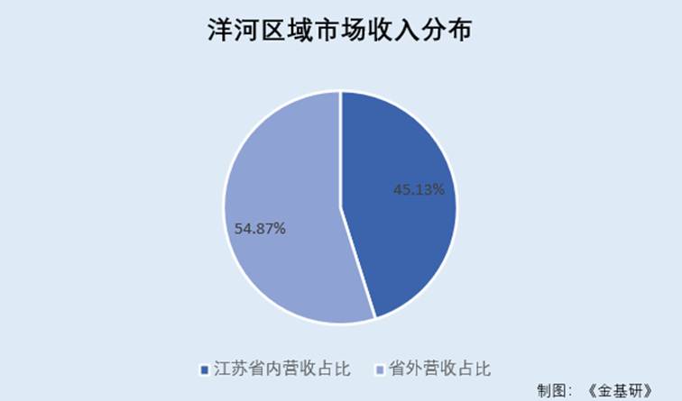 图表, 饼图

AI 生成的内容可能不正确。