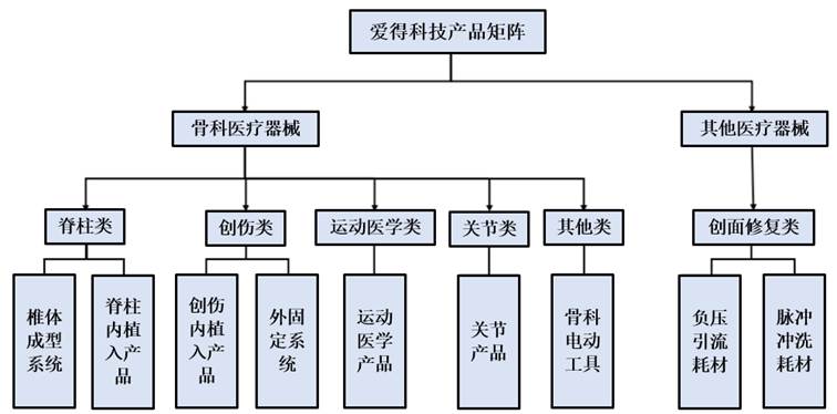 图示

AI 生成的内容可能不正确。