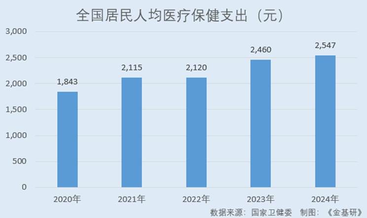 图表, 条形图

AI 生成的内容可能不正确。