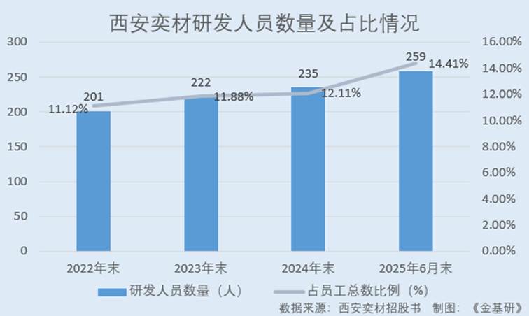 图表, 条形图

AI 生成的内容可能不正确。