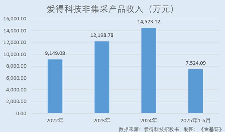 图表, 条形图

AI 生成的内容可能不正确。
