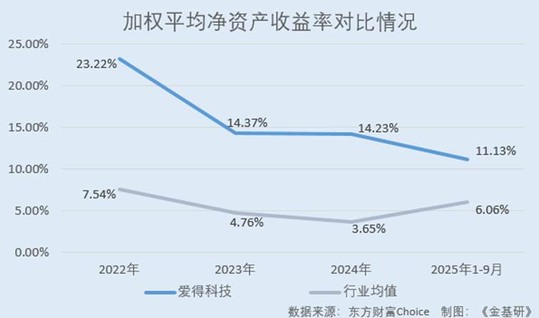图表, 折线图

AI 生成的内容可能不正确。