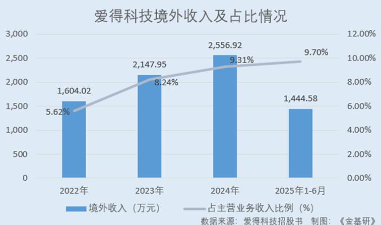 图表

AI 生成的内容可能不正确。