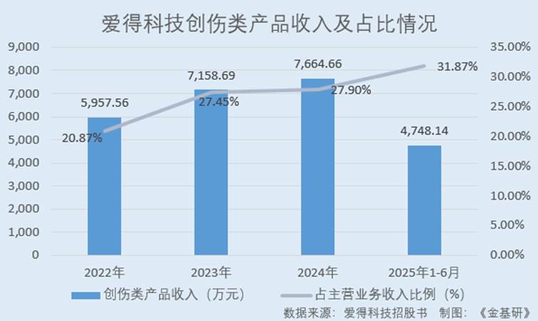 图表, 条形图

AI 生成的内容可能不正确。