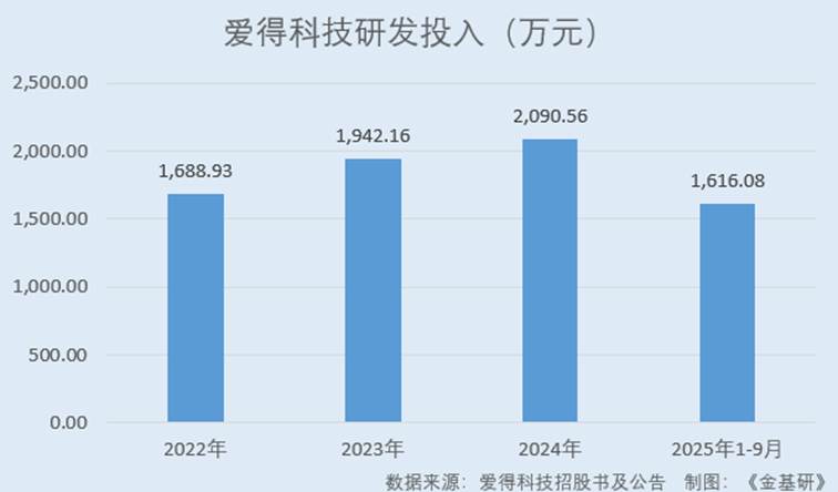 图表, 条形图

AI 生成的内容可能不正确。
