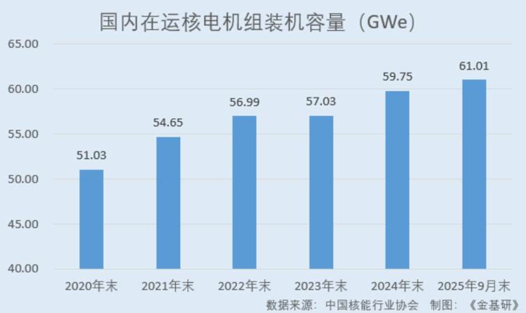图表, 条形图

AI 生成的内容可能不正确。