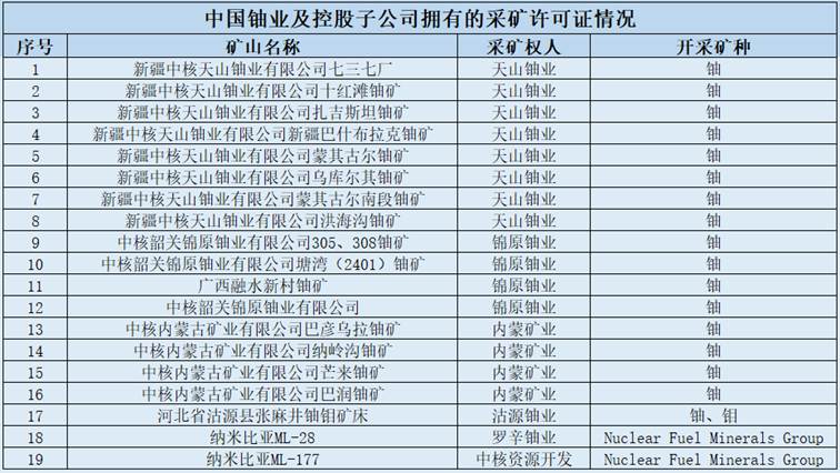 图形用户界面, 表格

AI 生成的内容可能不正确。