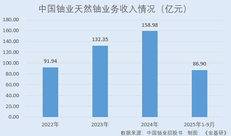 图表, 条形图

AI 生成的内容可能不正确。