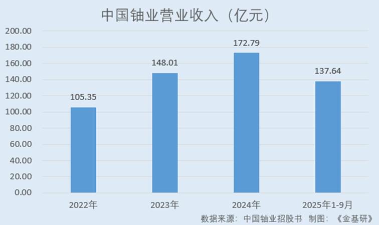 图表, 条形图, 瀑布图

AI 生成的内容可能不正确。