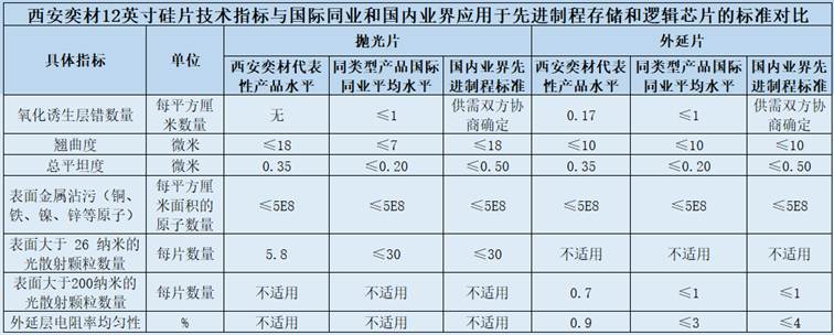 表格

AI 生成的内容可能不正确。