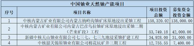 表格

AI 生成的内容可能不正确。