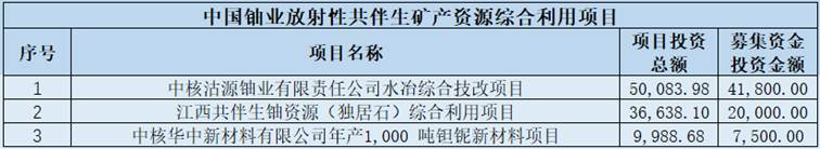 表格

AI 生成的内容可能不正确。