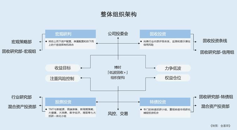 图示

AI 生成的内容可能不正确。
