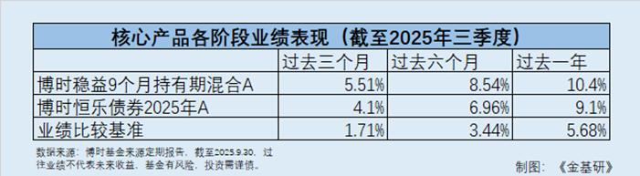 表格

AI 生成的内容可能不正确。