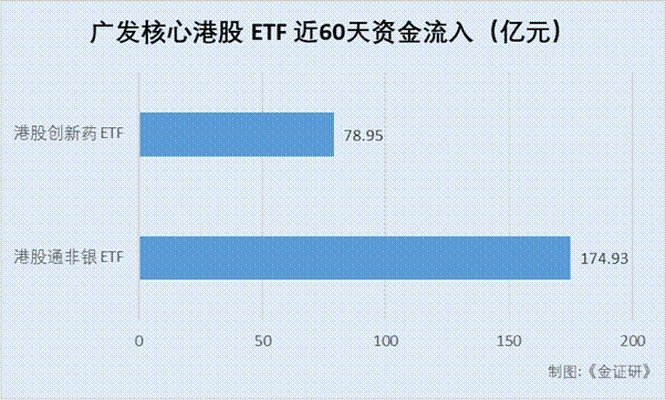 图表, 条形图

AI 生成的内容可能不正确。