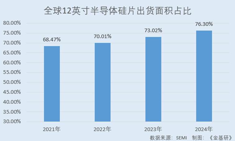 图表, 条形图

AI 生成的内容可能不正确。