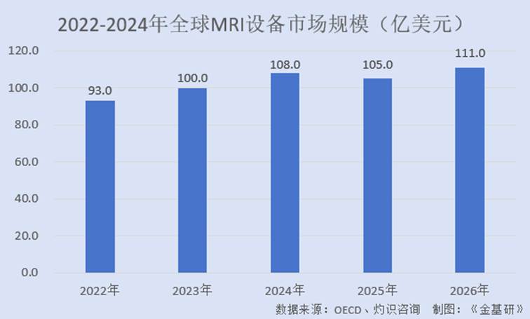 图表, 条形图

AI 生成的内容可能不正确。