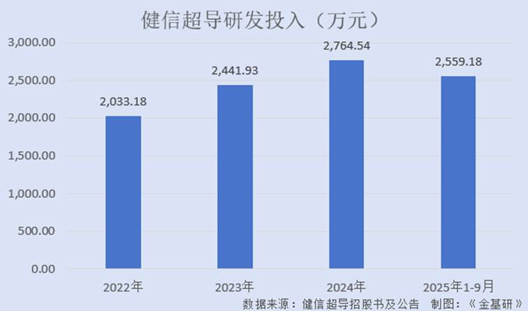 图表, 条形图

AI 生成的内容可能不正确。