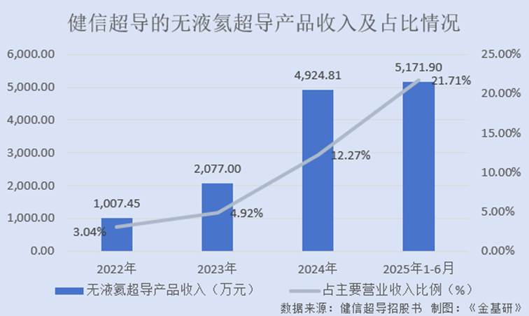 图表, 瀑布图

AI 生成的内容可能不正确。