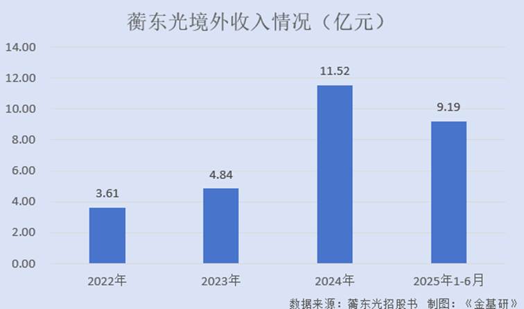 图表, 瀑布图
AI 生成的内容可能不正确。