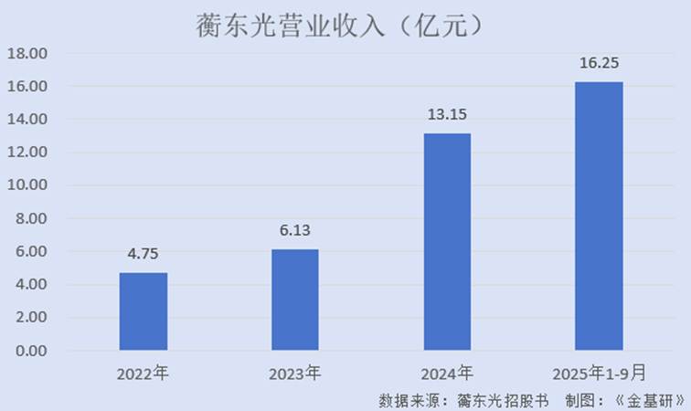 图表, 瀑布图
AI 生成的内容可能不正确。