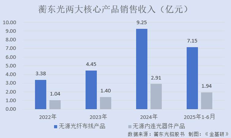 图表, 条形图, 瀑布图
AI 生成的内容可能不正确。