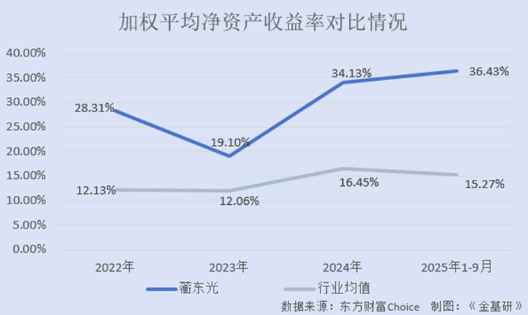 图表, 折线图
AI 生成的内容可能不正确。