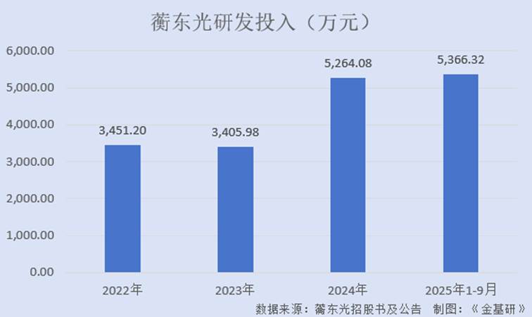 图表, 条形图
AI 生成的内容可能不正确。